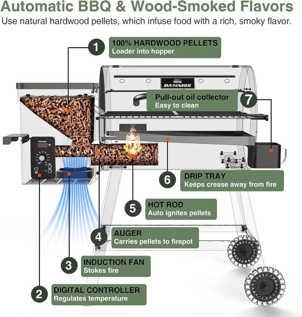 DAMNISS Wood Pellet Grill  Smoker 8-in-1 Multifunctional BBQ Grill with Automatic Temperature Control, for Outdoor Cooking Smoke, Bake and Roast Area 456 sq.in.Green