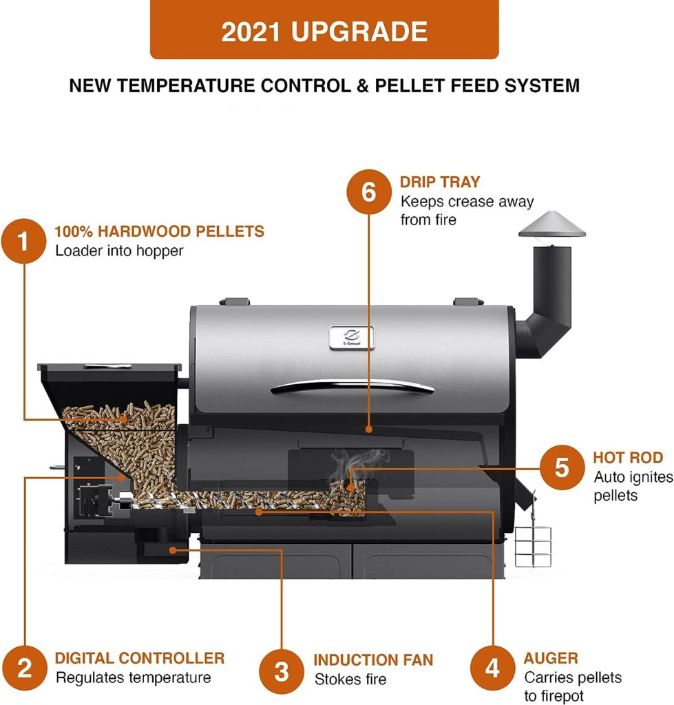 Z GRILLS ZPG-700E 2020 Upgrade Wood Pellet Grill  Smoker, 8 in 1 BBQ Grill Auto Temperature Control, inch Cooking Area, 700 sq in Stainless  Black